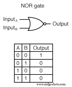 Understanding TTL NOR and OR Gates: Circuit Analysis and Conversion