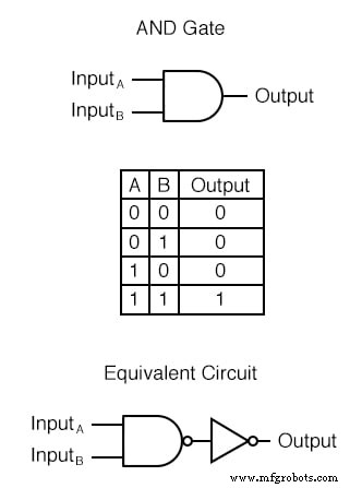 TTL NAND and AND Gate Implementation Using Open‑Collector Transistor Circuits
