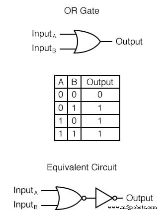 Understanding TTL NOR and OR Gates: Circuit Analysis and Conversion