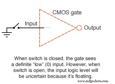 CMOS Gate Circuits: Design, Operation, and Comparison to TTL