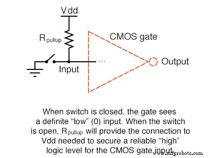 CMOS Gate Circuits: Design, Operation, and Comparison to TTL