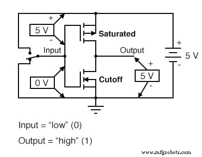 CMOS Gate Circuits: Design, Operation, and Comparison to TTL