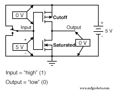 CMOS Gate Circuits: Design, Operation, and Comparison to TTL