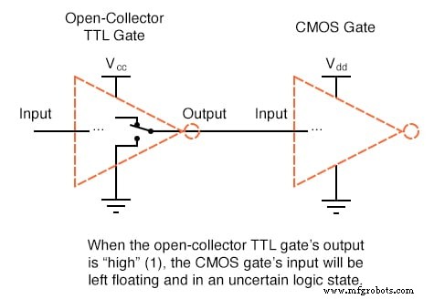 CMOS Gate Circuits: Design, Operation, and Comparison to TTL
