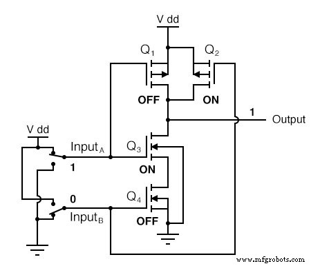 CMOS Gate Circuits: Design, Operation, and Comparison to TTL
