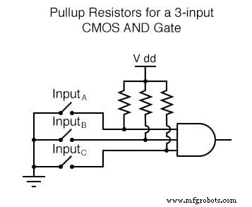 CMOS Gate Circuits: Design, Operation, and Comparison to TTL