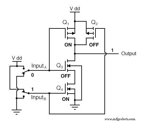 CMOS Gate Circuits: Design, Operation, and Comparison to TTL
