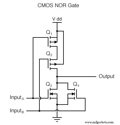 CMOS Gate Circuits: Design, Operation, and Comparison to TTL