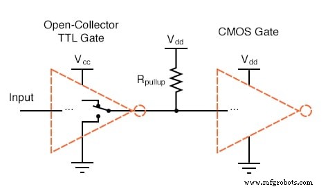 CMOS Gate Circuits: Design, Operation, and Comparison to TTL