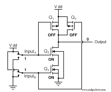 CMOS Gate Circuits: Design, Operation, and Comparison to TTL
