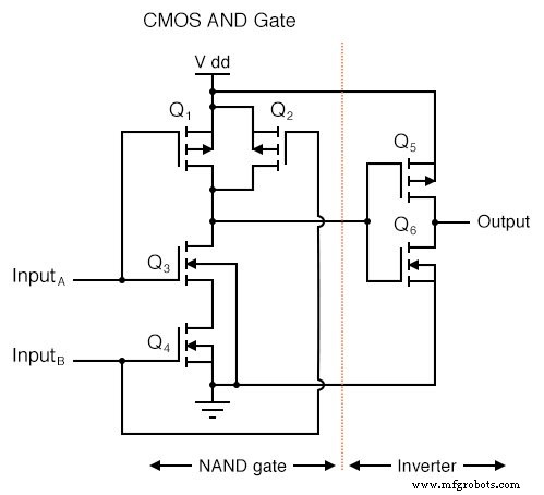 CMOS Gate Circuits: Design, Operation, and Comparison to TTL