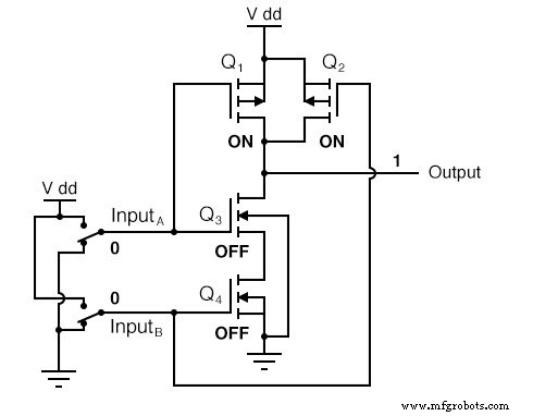 CMOS Gate Circuits: Design, Operation, and Comparison to TTL