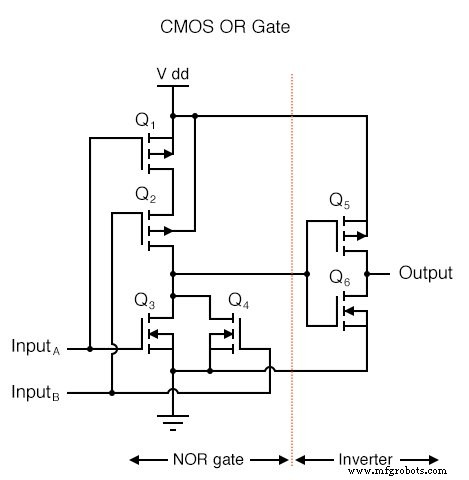 CMOS Gate Circuits: Design, Operation, and Comparison to TTL