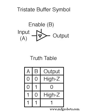 Special-Output Logic Gates: Complementary, Tristate, and Bilateral Switches