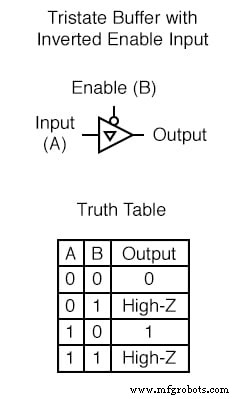 Special-Output Logic Gates: Complementary, Tristate, and Bilateral Switches