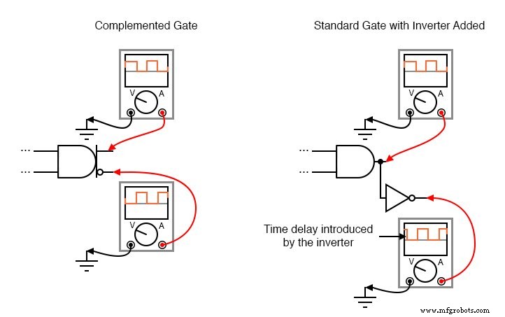 Special-Output Logic Gates: Complementary, Tristate, and Bilateral Switches