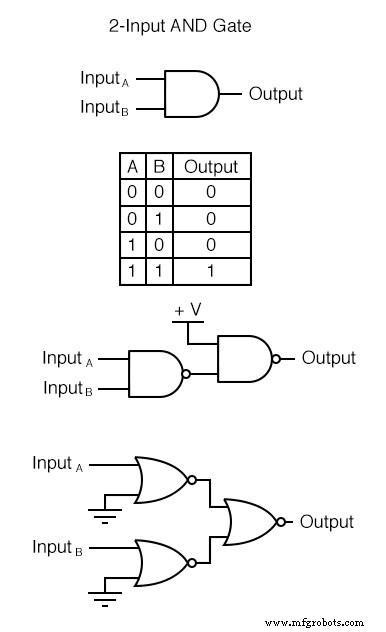 Gate Universality: Replicating Any Logic Function with NAND or NOR Gates