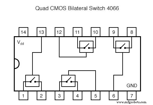 Special-Output Logic Gates: Complementary, Tristate, and Bilateral Switches
