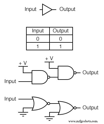 Gate Universality: Replicating Any Logic Function with NAND or NOR Gates