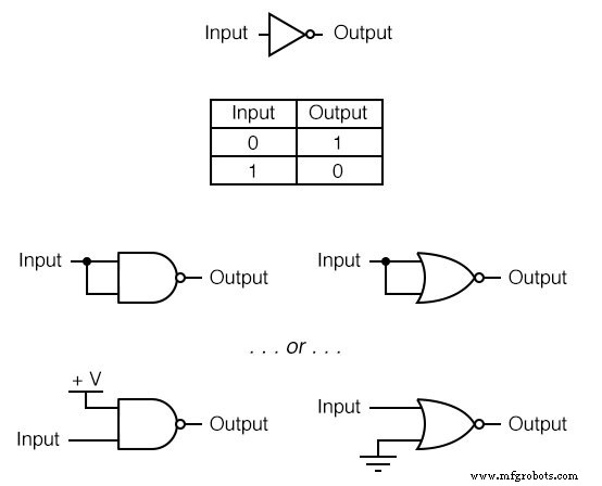 Gate Universality: Replicating Any Logic Function with NAND or NOR Gates