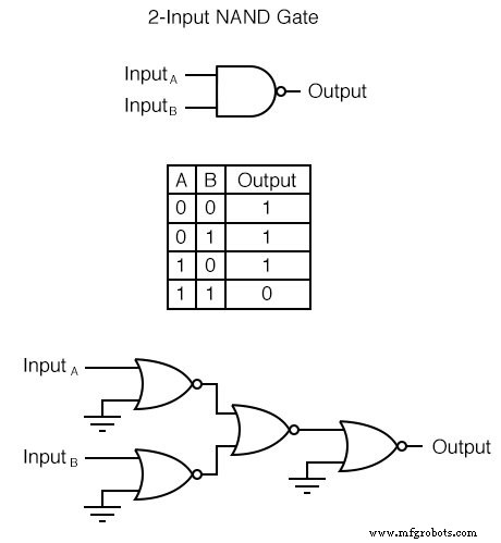Gate Universality: Replicating Any Logic Function with NAND or NOR Gates
