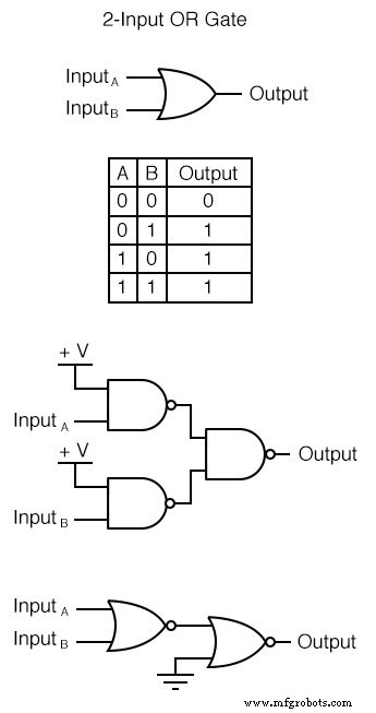 Gate Universality: Replicating Any Logic Function with NAND or NOR Gates
