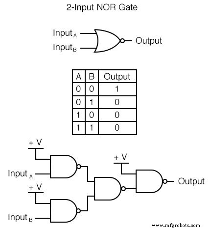 Gate Universality: Replicating Any Logic Function with NAND or NOR Gates