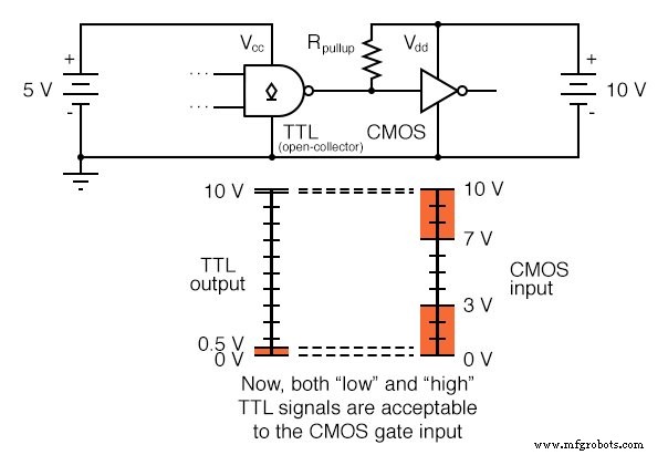 Understanding Logic Signal Voltage Levels: TTL vs CMOS