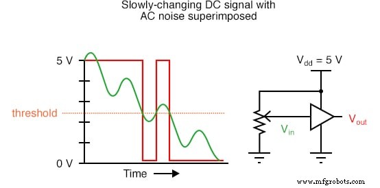 Understanding Logic Signal Voltage Levels: TTL vs CMOS
