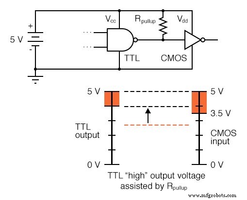 Understanding Logic Signal Voltage Levels: TTL vs CMOS