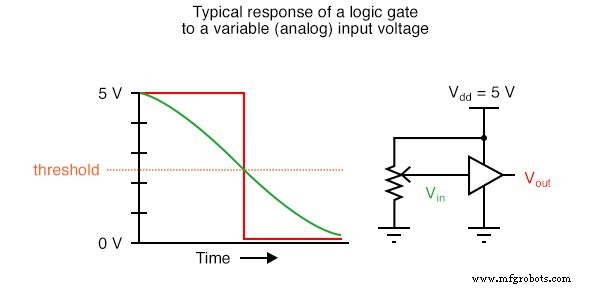 Understanding Logic Signal Voltage Levels: TTL vs CMOS