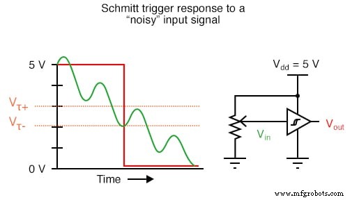 Understanding Logic Signal Voltage Levels: TTL vs CMOS