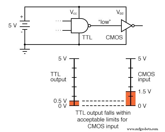 Understanding Logic Signal Voltage Levels: TTL vs CMOS