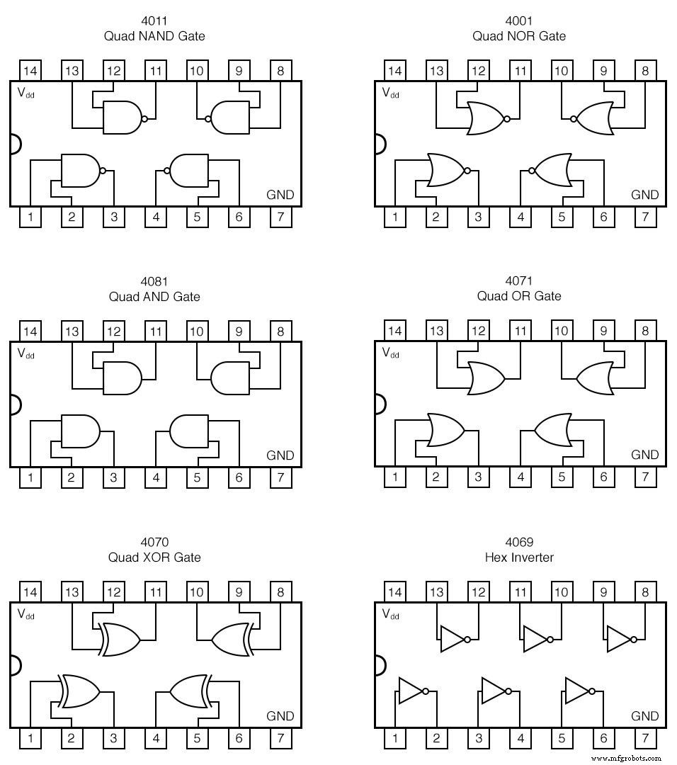 Understanding DIP Gate Packaging: Types, Pin Counts, and Part Numbers