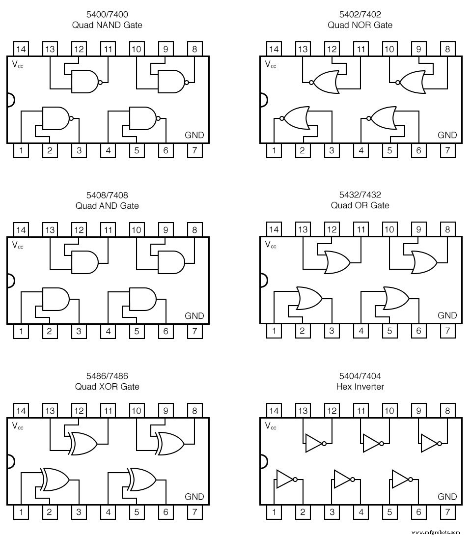 Understanding DIP Gate Packaging: Types, Pin Counts, and Part Numbers