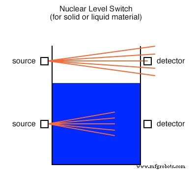 Understanding Electrical Switches: Types, Functions, and Applications