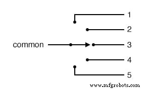 Understanding Normal Positions and Contact Sequences in Process Switches