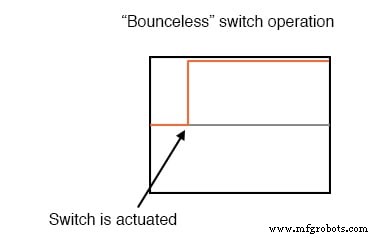Eliminating Contact Bounce in Mechanical Switches