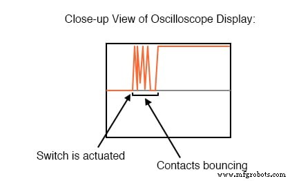 Eliminating Contact Bounce in Mechanical Switches