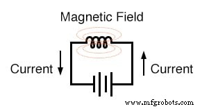Understanding Relay Construction: From Solenoids to Industrial Applications