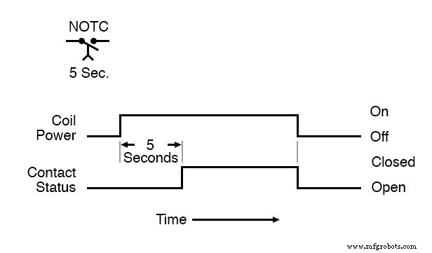 Understanding Time-Delay Relays: Types, Applications, and Advanced Features