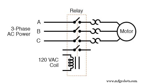 Understanding Contactors: Types, Functions, and Overload Protection