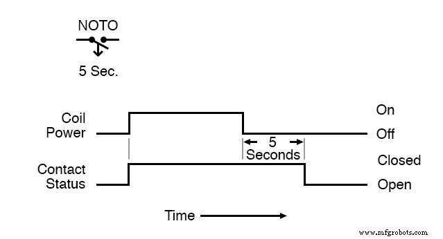 Understanding Time-Delay Relays: Types, Applications, and Advanced Features