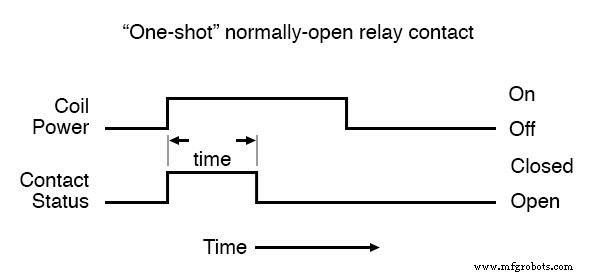 Understanding Time-Delay Relays: Types, Applications, and Advanced Features