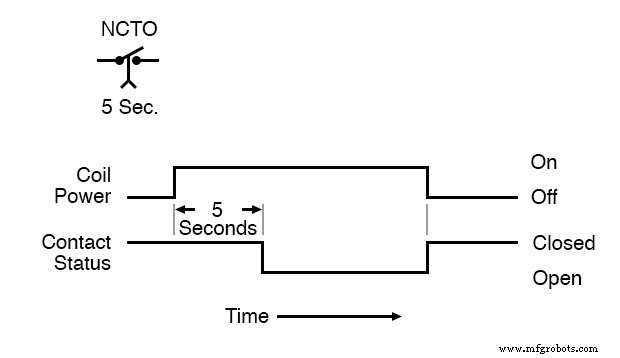 Understanding Time-Delay Relays: Types, Applications, and Advanced Features