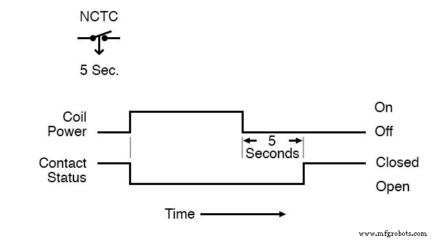 Understanding Time-Delay Relays: Types, Applications, and Advanced Features