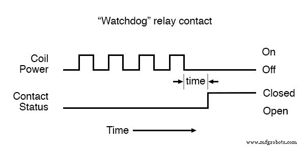 Understanding Time-Delay Relays: Types, Applications, and Advanced Features