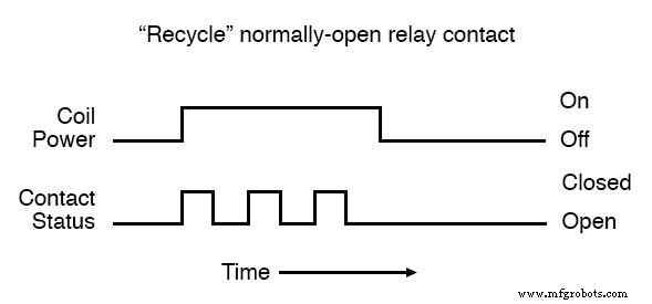 Understanding Time-Delay Relays: Types, Applications, and Advanced Features