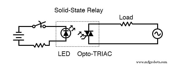 Solid‑State Relays: Advantages, Limitations, and Practical Insights