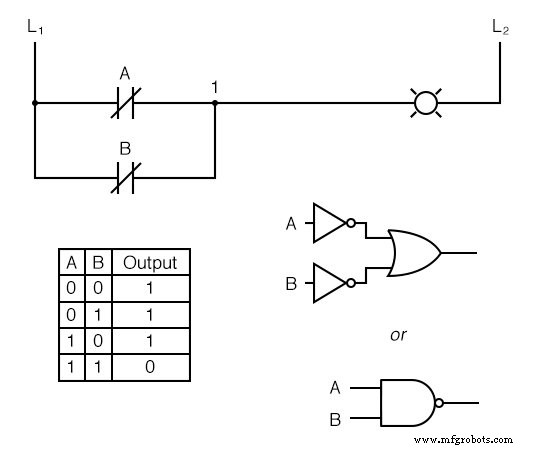 Understanding Digital Logic Functions: OR, AND, NOT, and Beyond